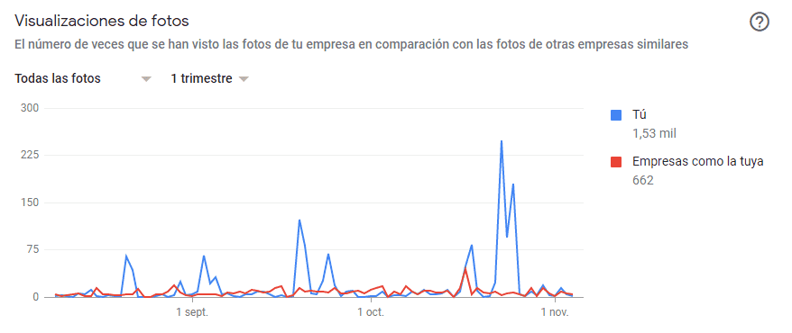 Por qué tu negocio tiene que estar en Google My Business fotografías