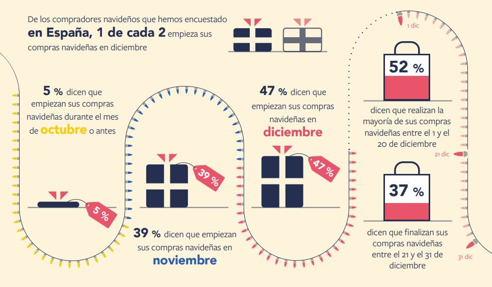Consejos para realizar compras seguras online en navidad 01