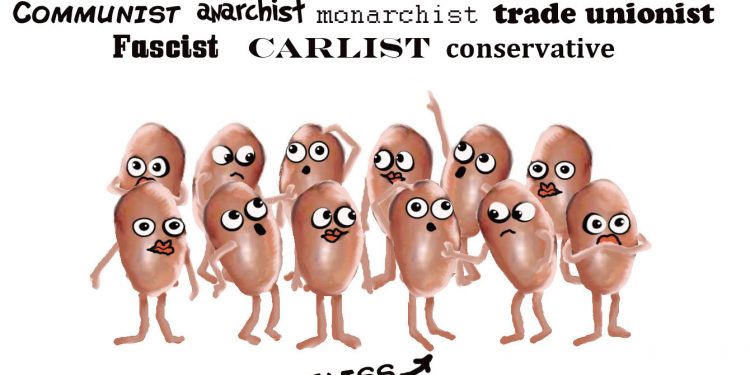 Ideología