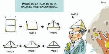 ¿Qué medida cree usted que es más urgente para solucionar la crisis catalana?