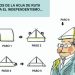 ¿Qué medida cree usted que es más urgente para solucionar la crisis catalana?
