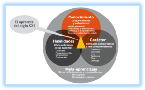 Se más competente y tener más opciones