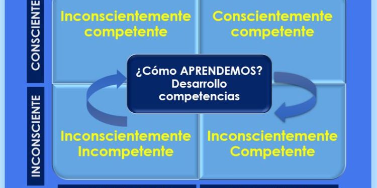 Modelo de aprendizaje